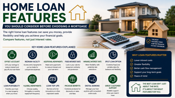 Home Loan Features